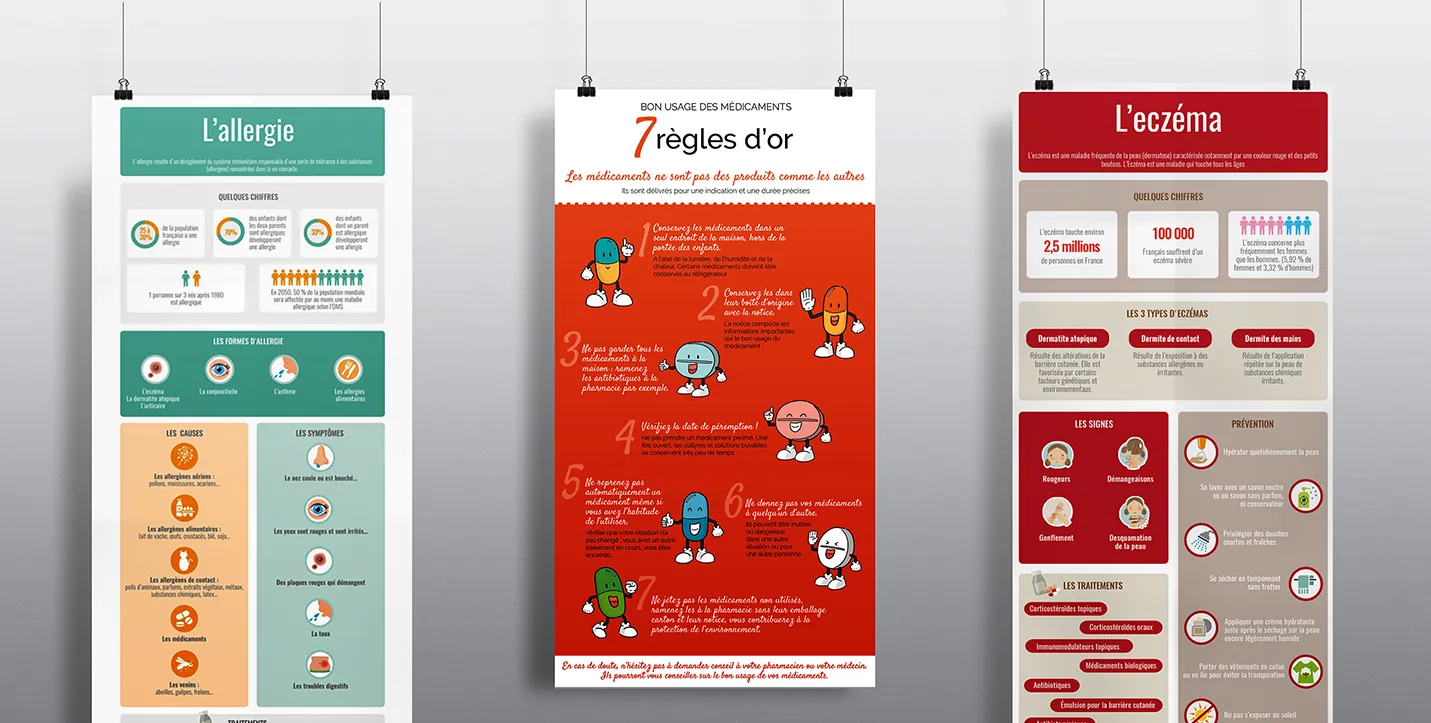 Infographies