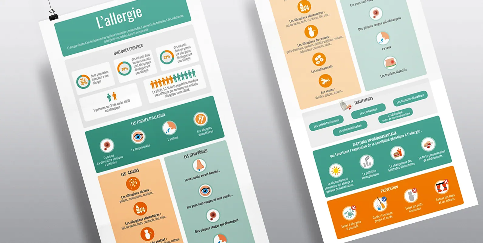 Infographies