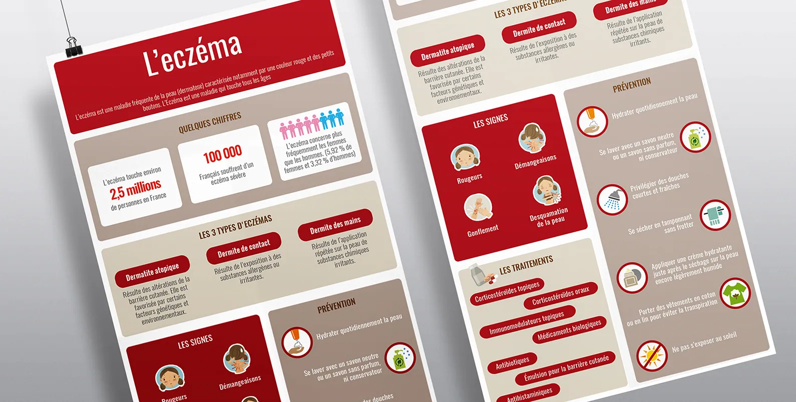 Infographies